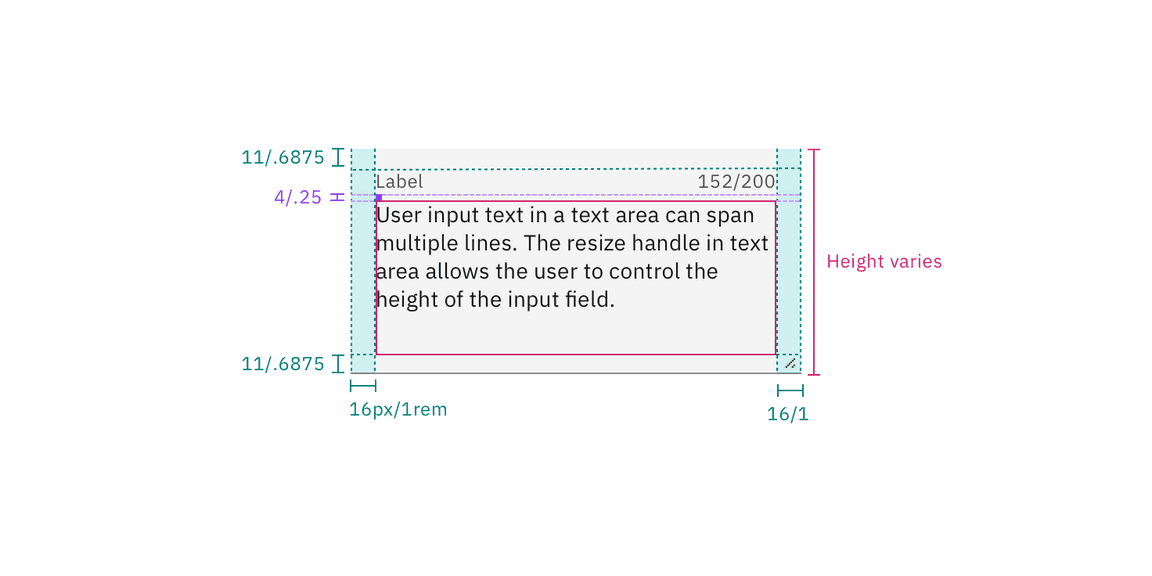 Structure and spacing measurements for fluid text area